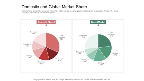 Organization Performance Evaluation Domestic And Global Market Share Portrait PDF