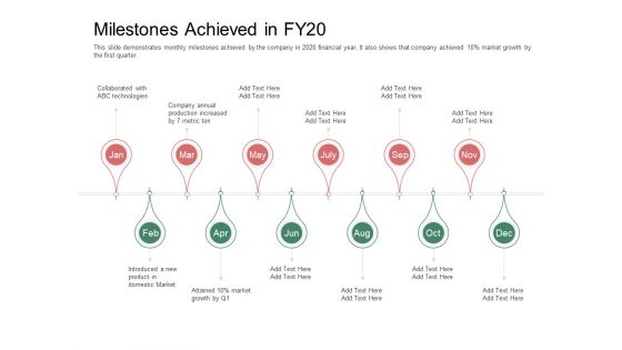 Organization Performance Evaluation Milestones Achieved In FY20 Sample PDF