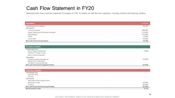 Organization Performance Evaluation Ppt PowerPoint Presentation Complete Deck With Slides Slide10