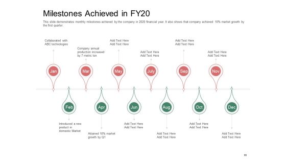 Organization Performance Evaluation Ppt PowerPoint Presentation Complete Deck With Slides Slide11