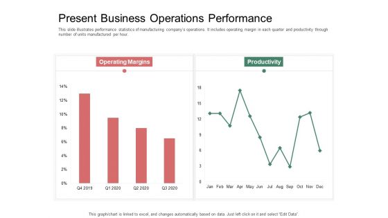 Organization Performance Evaluation Present Business Operations Performance Themes PDF