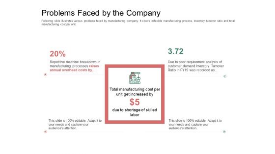 Organization Performance Evaluation Problems Faced By The Company Formats PDF