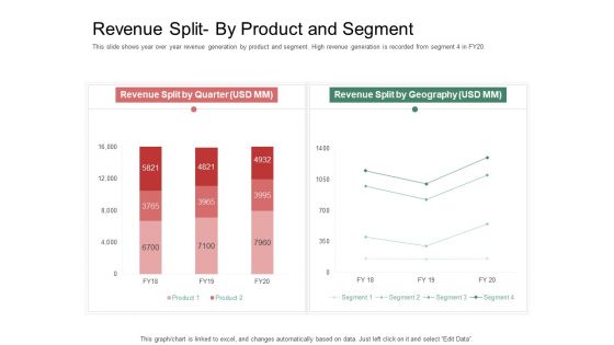 Organization Performance Evaluation Revenue Split By Product And Segment Professional PDF
