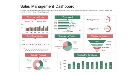 Organization Performance Evaluation Sales Management Dashboard Slides PDF