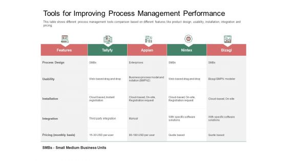 Organization Performance Evaluation Tools For Improving Process Management Performance Icons PDF