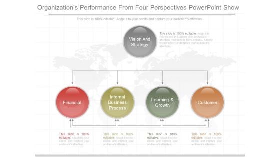 Organization Performance From Four Perspectives Powerpoint Show