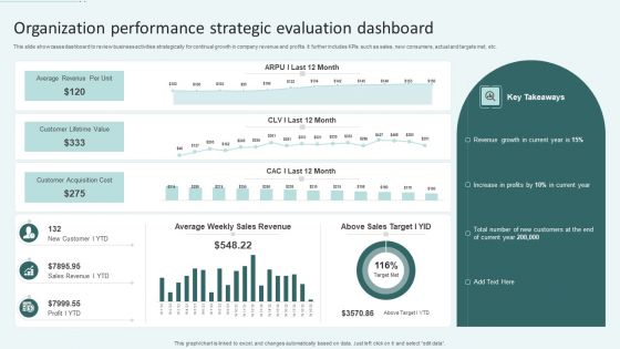 Organization Performance Strategic Evaluation Dashboard Ppt Slides Visual Aids PDF