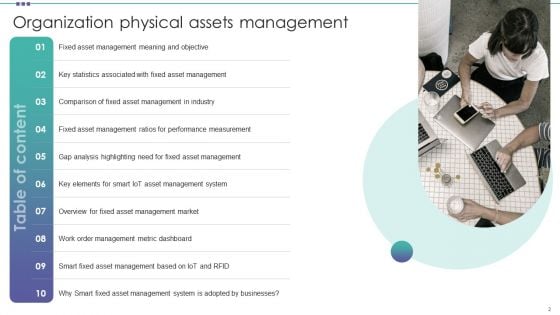 Organization Physical Assets Management Ppt PowerPoint Presentation Complete Deck With Slides