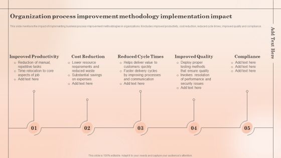 Organization Process Improvement Methodology Implementation Impact Mockup PDF Organization Process Improvement Methodology Implementation Impact Mockup PDF