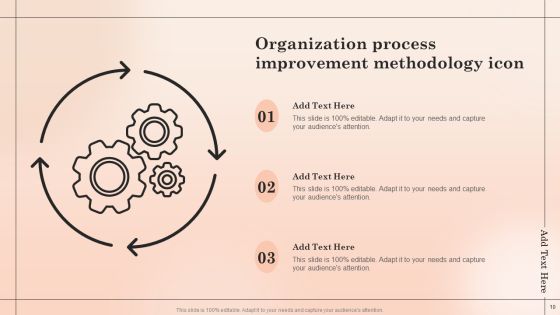 Organization Process Methodology Ppt PowerPoint Presentation Complete With Slides Slide10