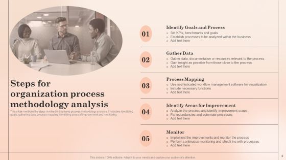 Organization Process Methodology Ppt PowerPoint Presentation Complete With Slides Slide02