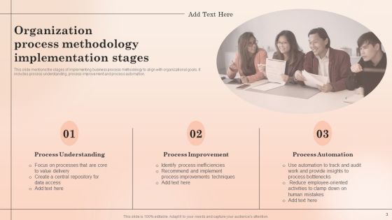 Organization Process Methodology Ppt PowerPoint Presentation Complete With Slides Slide03