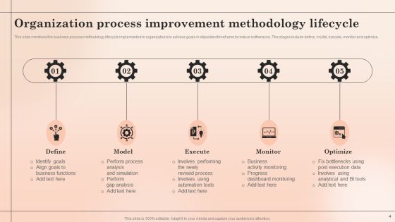 Organization Process Methodology Ppt PowerPoint Presentation Complete With Slides Slide04