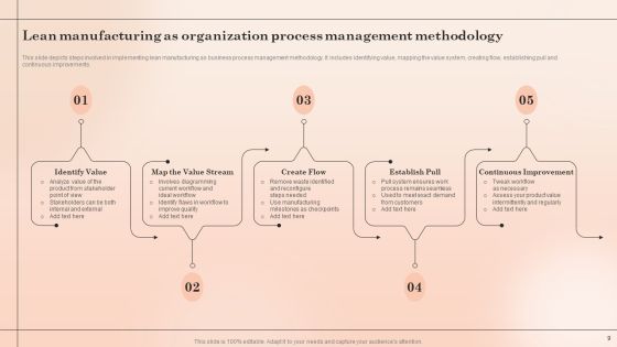 Organization Process Methodology Ppt PowerPoint Presentation Complete With Slides Slide09