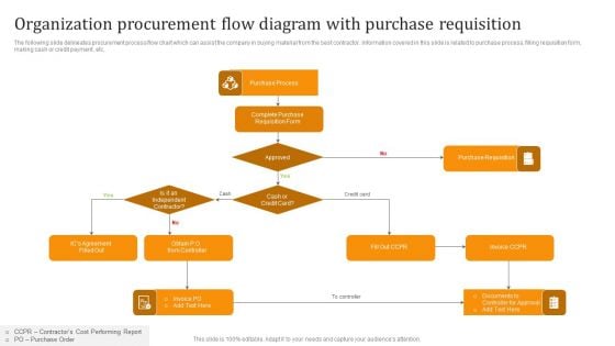 Organization Procurement Flow Diagram With Purchase Requisition Themes PDF