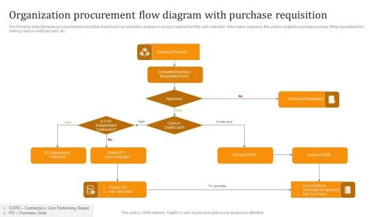 Organization Procurement Flow Diagram With Purchase Requisition Themes PDF Organization Procurement Flow Diagram With Purchase Requisition Themes PDF