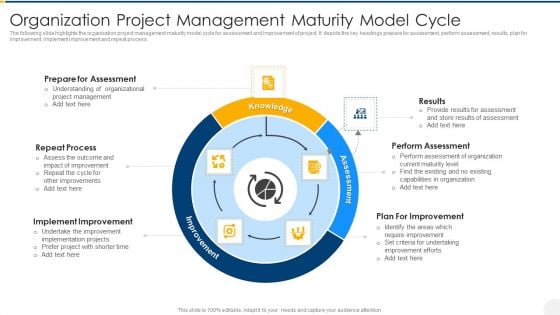 Organization Project Management Maturity Model Cycle Template PDF