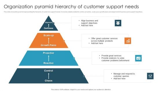 Organization Pyramid Hierarchy Of Customer Support Needs Diagrams PDF