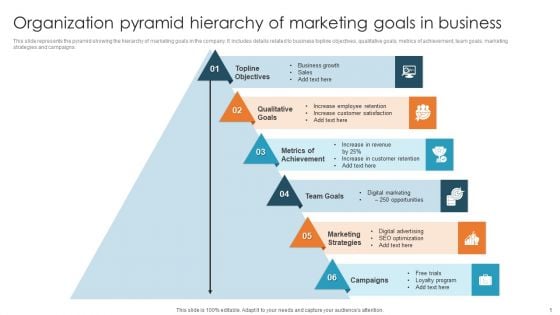 Organization Pyramid Hierarchy Of Marketing Goals In Business Information PDF