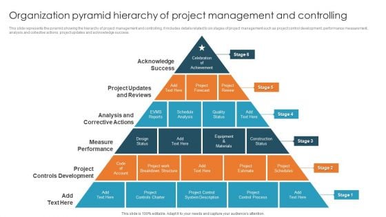 Organization Pyramid Hierarchy Of Project Management And Controlling Pictures PDF