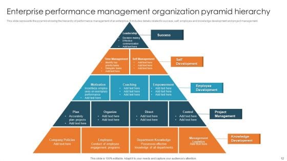 Organization Pyramid Hierarchy Ppt PowerPoint Presentation Complete Deck With Slides