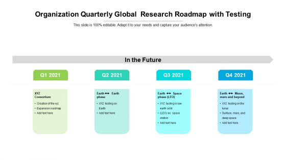 Organization Quarterly Global Research Roadmap With Testing Background