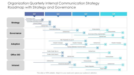 Organization Quarterly Internal Communication Strategy Roadmap With Strategy And Governance Sample