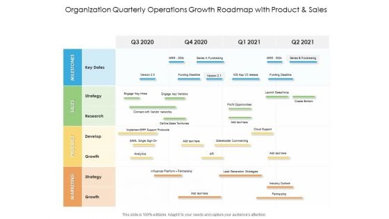 Organization Quarterly Operations Growth Roadmap With Product And Sales Rules