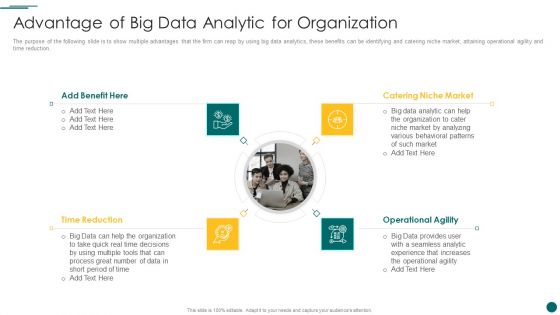 Organization Reinvention Advantage Of Big Data Analytic For Organization Information PDF