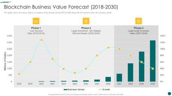 Organization Reinvention Blockchain Business Value Forecast 2018 To 2030 Topics PDF