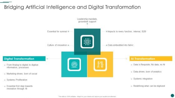 Organization Reinvention Bridging Artificial Intelligence And Digital Transformation Template PDF
