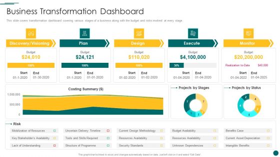 Organization Reinvention Business Transformation Dashboard Formats PDF