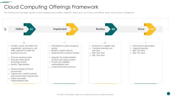 Organization Reinvention Cloud Computing Offerings Framework Professional PDF