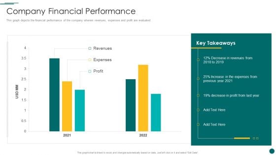 Organization Reinvention Company Financial Performance Information PDF