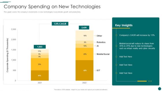 Organization Reinvention Company Spending On New Technologies Microsoft PDF