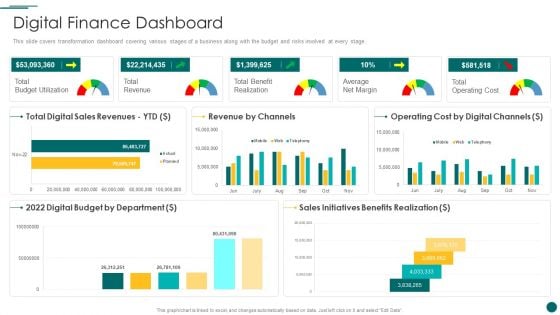 Organization Reinvention Digital Finance Dashboard Clipart PDF