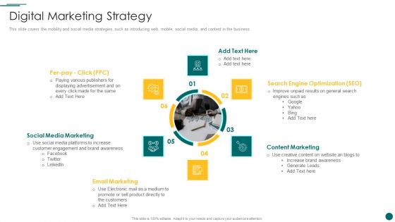 Organization Reinvention Digital Marketing Strategy Designs PDF