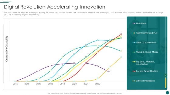 Organization Reinvention Digital Revolution Accelerating Innovation Professional PDF