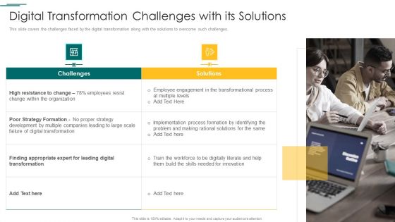 Organization Reinvention Digital Transformation Challenges With Its Solutions Demonstration PDF