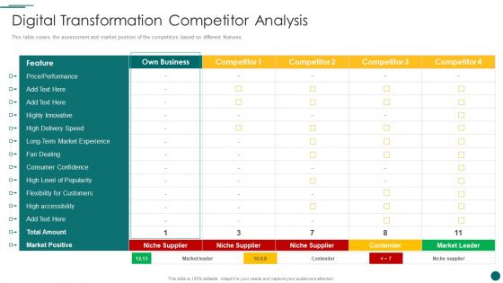 Organization Reinvention Digital Transformation Competitor Analysis Pictures PDF