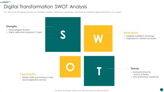 Organization Reinvention Digital Transformation Swot Analysis Designs PDF