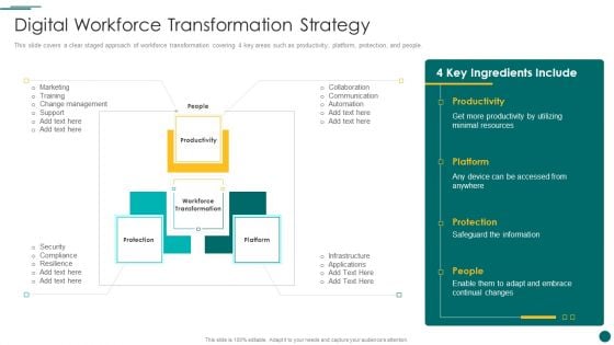 Organization Reinvention Digital Workforce Transformation Strategy Formats PDF