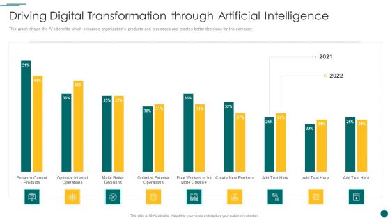 Organization Reinvention Driving Digital Transformation Through Artificial Intelligence Rules PDF