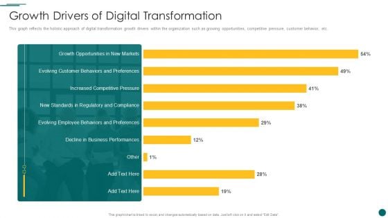 Organization Reinvention Growth Drivers Of Digital Transformation Elements PDF