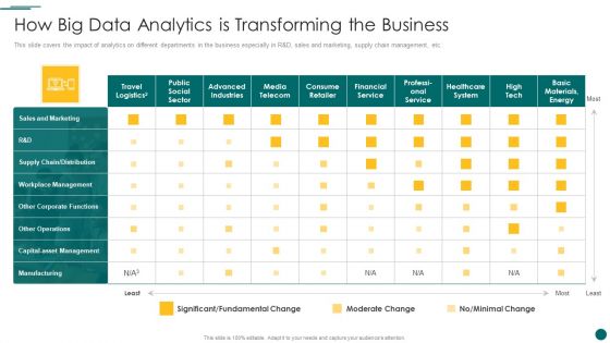 Organization Reinvention How Big Data Analytics Is Transforming The Business Rules PDF