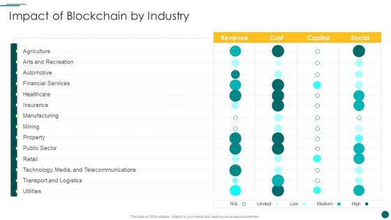 Organization Reinvention Impact Of Blockchain By Industry Professional PDF