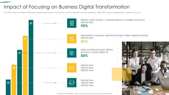 Organization Reinvention Impact Of Focusing On Business Digital Transformation Professional PDF