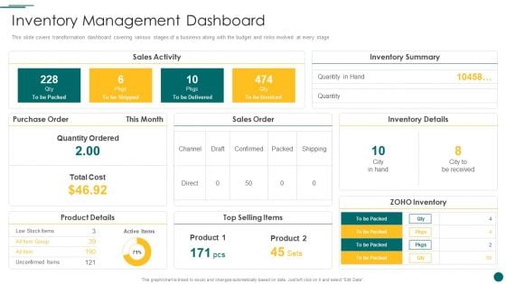 Organization Reinvention Inventory Management Dashboard Microsoft PDF