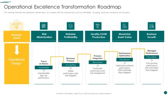 Organization Reinvention Operational Excellence Transformation Roadmap Professional PDF