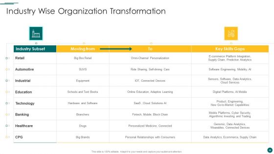 Organization Reinvention Ppt PowerPoint Presentation Complete With Slides